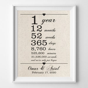 1 Year Together 1st First Anniversary Cotton Print Weeks Etsy 1 Year Together 1st First Anniversary Cotton Print Weeks Etsy