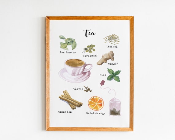 Tea Chart Poster