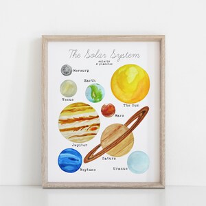 May include: A watercolor illustration of the solar system with the sun and planets labeled. The planets are depicted in different colors and sizes, with the sun being the largest and brightest. The illustration is framed in a light wood frame.