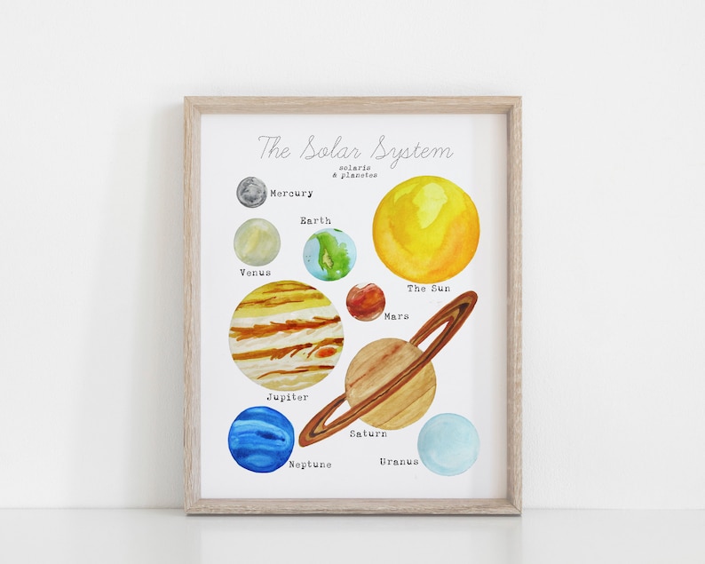 May include: A watercolor illustration of the solar system with the sun and planets labeled. The planets are depicted in different colors and sizes, with the sun being the largest and brightest. The illustration is framed in a light wood frame.