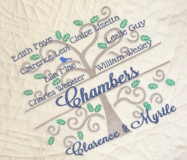 Family Tree Throw Blanket Personalized Family Gift Etsy