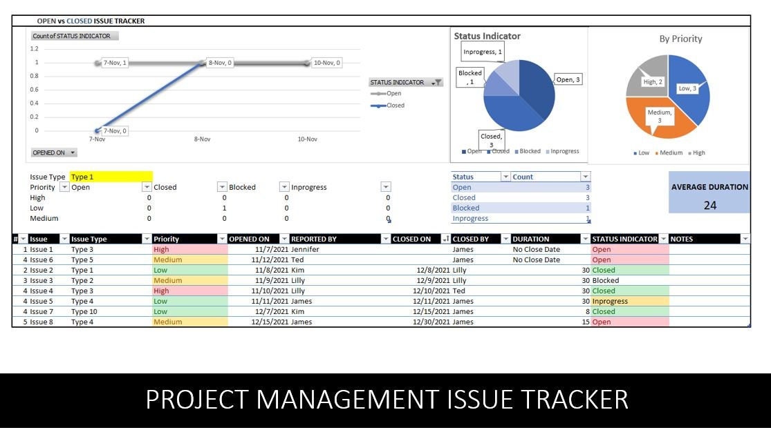 issue tracking chart
