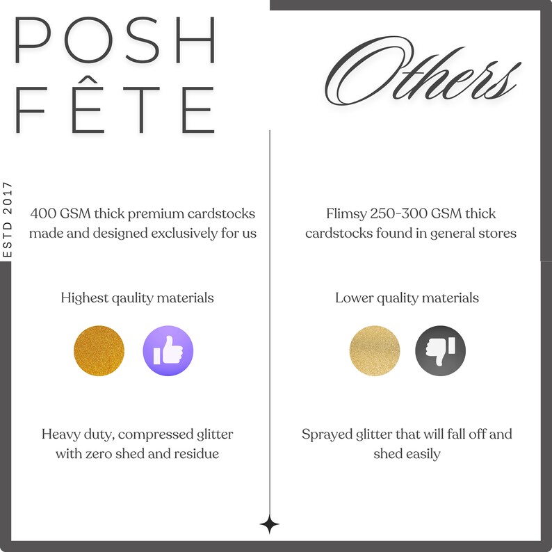 May include: A comparison chart highlighting the differences between POSH F&Ecirc;TE cardstock and other cardstocks. POSH F&Ecirc;TE cardstock is 400 GSM thick, made with high-quality materials, and features heavy-duty, compressed glitter with zero shed. Other cardstocks are 250-300 GSM thick, made with lower quality materials, and feature sprayed glitter that can fall off and shed easily.