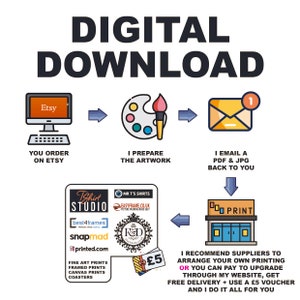 May include: A digital download illustration showing the steps involved in ordering a custom artwork. The steps are: 1. You order on Etsy, 2. I prepare the artwork, 3. I email a PDF & JPG back to you, 4. You can print it yourself or I can print it for you. The illustration includes a computer, a paint palette, an email, and a print shop.