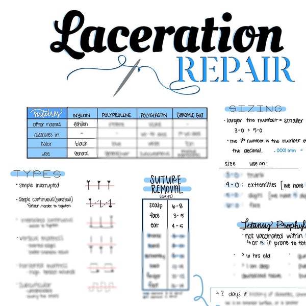 Laceration Repair Quick Guide