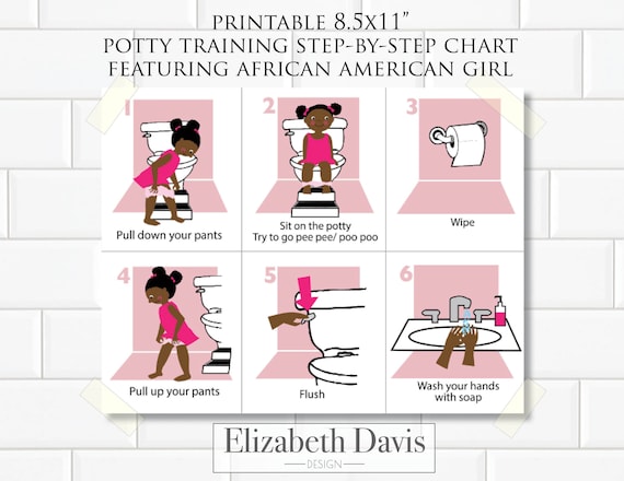 Potty Training Steps Chart