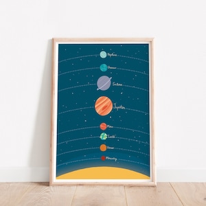 Sonnensystem Druck, Lernposter, Sonnensystem Poster, Kinderzimmer Wanddeko, Kinderzimmer Bilder, Kinderzimmer Wandkunst, Space art, Weltraum