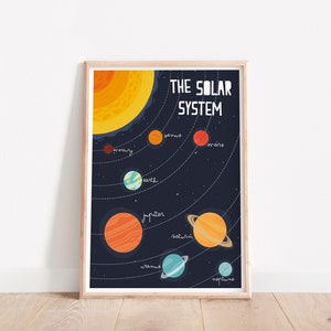 Sonnensystem Poster, Lernposter, Sonnensystem Poster, Kinderzimmer Wanddekor, Kinderzimmer Poster, Kinderzimmer Wandkunst, Weltraumkunst, Weltraumdekor