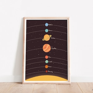 Solar System Print: Colorful Planets Nursery Art