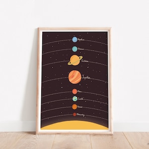 Planets illustration, Solar system print, Nursery art, Kids space art, Planets print, Nursery poster, Kids room art, Cute poster image 1