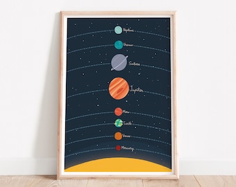 Stampa per bambini del sistema solare: arte spaziale educativa