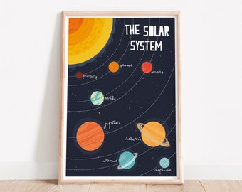 Solar system print, Educational posters, Solar system poster, Nursery wall decor, Nursery prints, Nursery wall art, Space art, Space decor