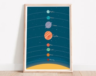 Solar System Nursery Print: Educational Space Art