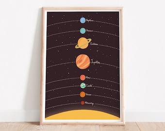 Planets illustration, Solar system print, Nursery art, Kids space art, Planets print, Nursery poster, Kids room art, Cute poster