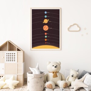 Planets illustration, Solar system print, Nursery art, Kids space art, Planets print, Nursery poster, Kids room art, Cute poster image 5