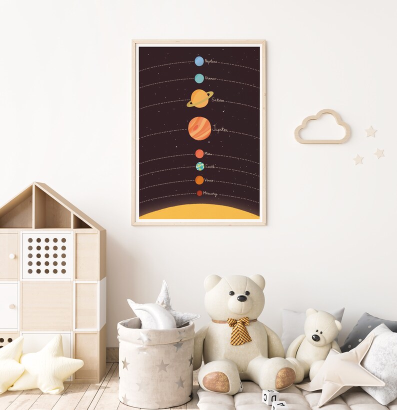 Planets illustration, Solar system print, Nursery art, Kids space art, Planets print, Nursery poster, Kids room art, Cute poster image 5