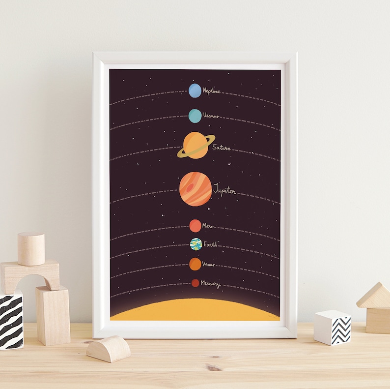 Planets illustration, Solar system print, Nursery art, Kids space art, Planets print, Nursery poster, Kids room art, Cute poster image 2
