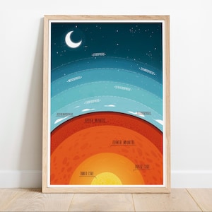 Educativo per la cameretta dei bambini, Stampa educativa, Strati della terra, Stampa per la cameretta dei bambini, Decorazione per la cameretta dei bambini, Stampa artistica spaziale, Pianeta Terra, Decorazione per la cameretta dei bambini
