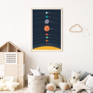 Solar System Print, Educational Posters, Solar System Poster, Nursery ...