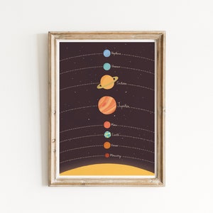 Planets illustration, Solar system print, Nursery art, Kids space art, Planets print, Nursery poster, Kids room art, Cute poster image 4