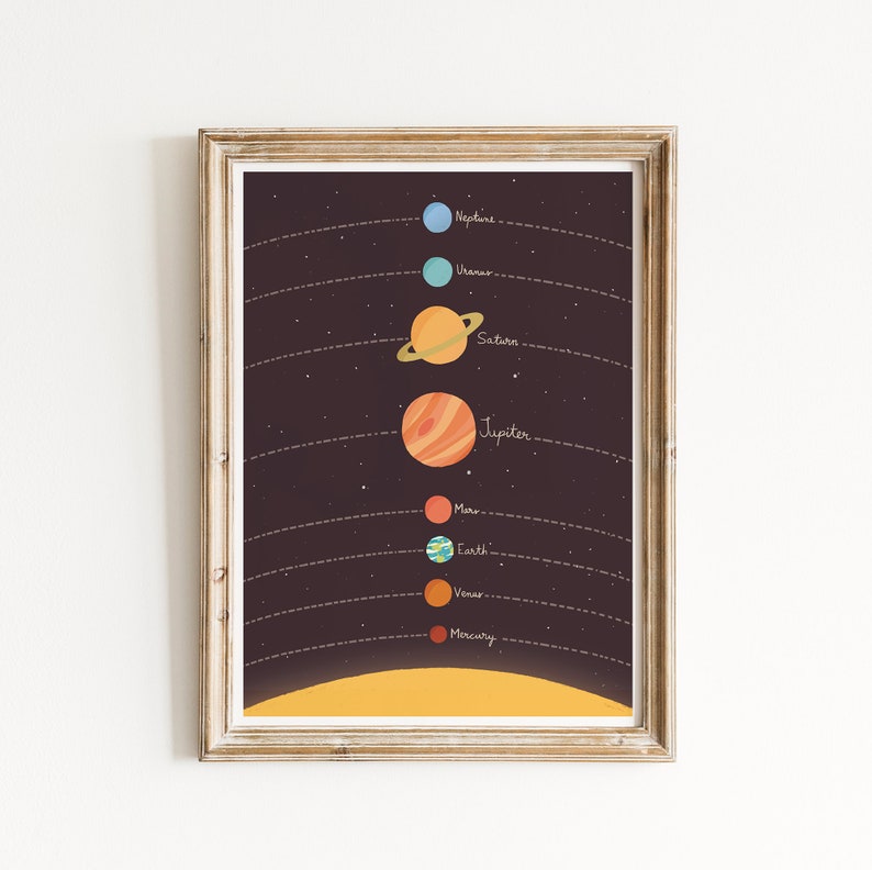 Planets illustration, Solar system print, Nursery art, Kids space art, Planets print, Nursery poster, Kids room art, Cute poster image 4