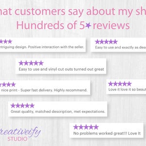 May include: A graphic with customer reviews, featuring text that reads "What customers say about my shop" and "Hundreds of 5-star reviews." The reviews are displayed with five-star ratings and positive comments about the product.