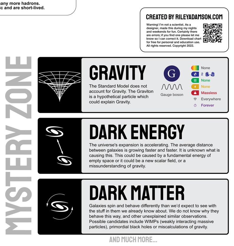 Quantum Particles Chart DIGITAL DOWNLOAD - Etsy