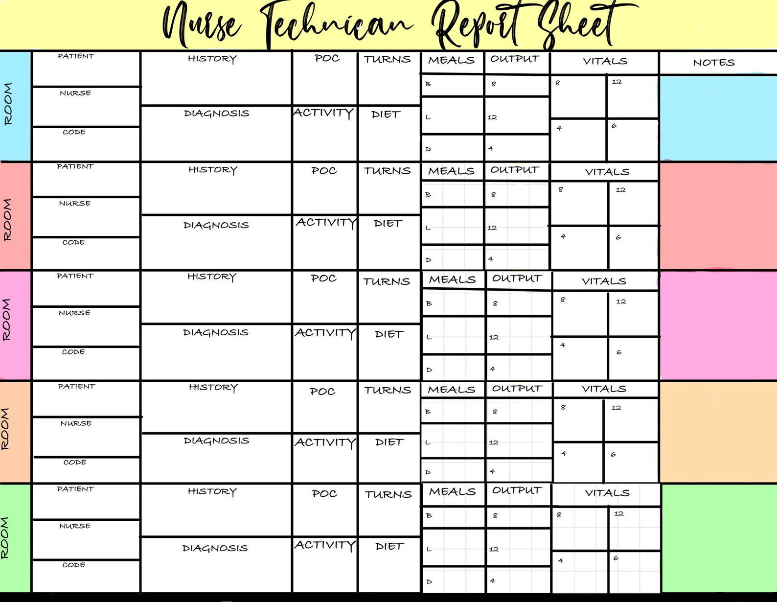 CNA report sheet RN report sheet Medsurg report sheet ICU | Etsy