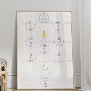 Kabbalah Tree of Life Print: Jewish Mystical Wall Art