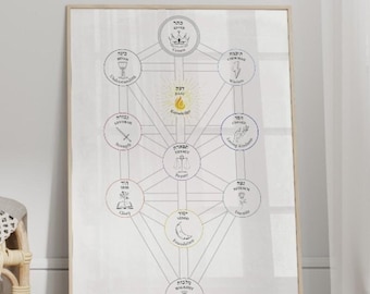 Kabbalah Ten Sefirot Wall D cor Print 10 Sephiroth gold Tree Of Life kabbalah-ten-sefirot-wall-d-cor-print-10-sephiroth-gold-tree-of-life