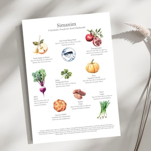 Simanim Rosh Hashanah 9 Symbolic Food Prayer Card | A4 English Printable | Sweet Jewish New Year Blessings Menu