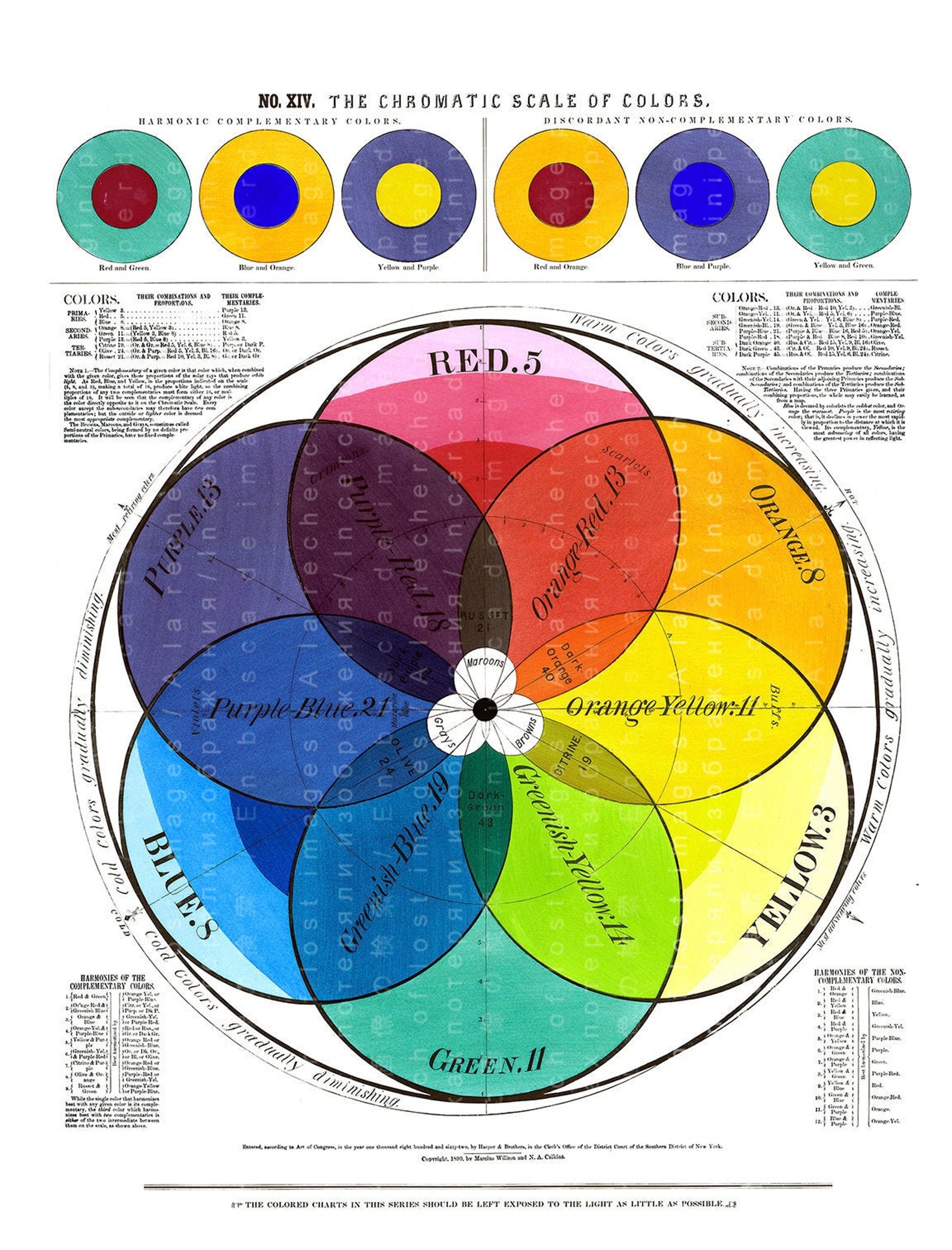 antique-color-wheel-poster-printable-wall-art-rare-1800s-etsy