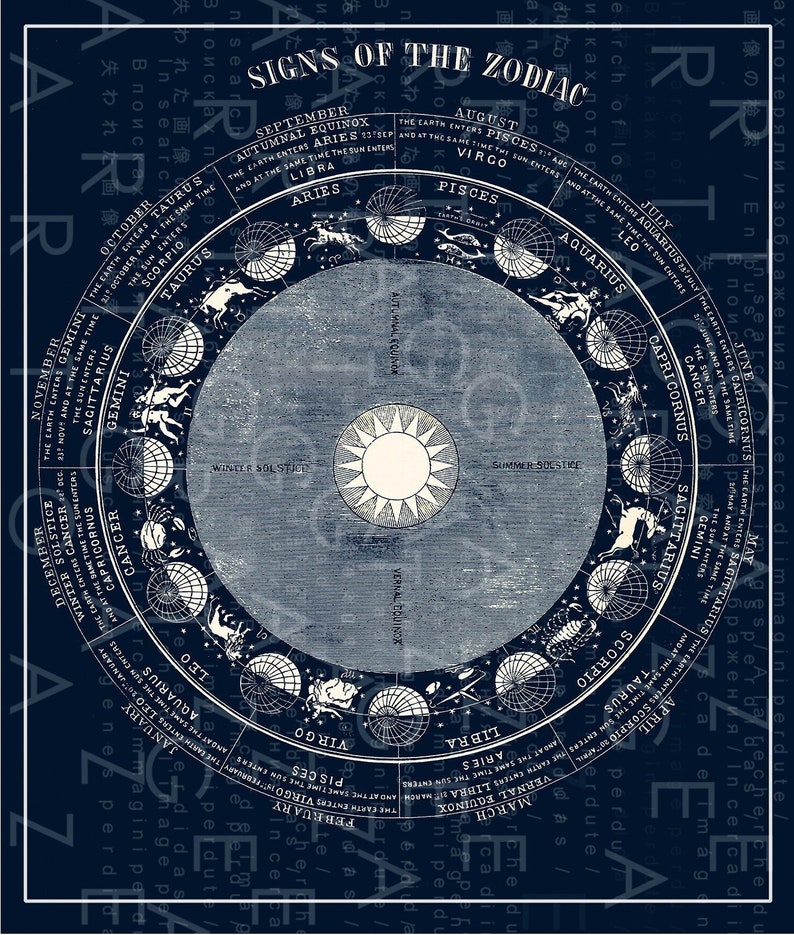 ZODIAC SIGNS Printable Wall Art. Celestial Decor. Astrology Etsy