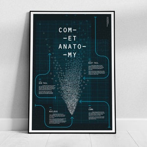 Astronomy poster, comet infographic image 1