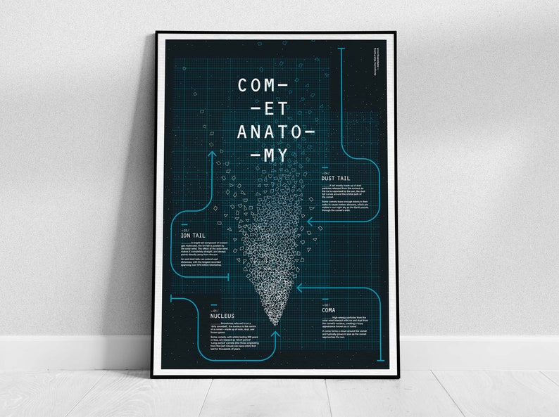 Astronomy poster, comet infographic image 1