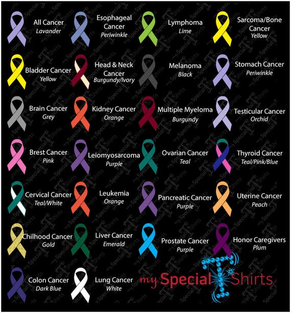 Thyroid Cancer Awareness Ribbon Butterfly SVG Instant Download