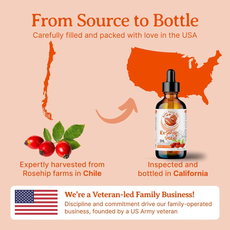 Rosehip Seed Oil Gallon 128oz - Wholesale Bulk Carrier Oil for Face Oil, Dry Skin, Serum and Lotion Making - Makers and Studios image 6