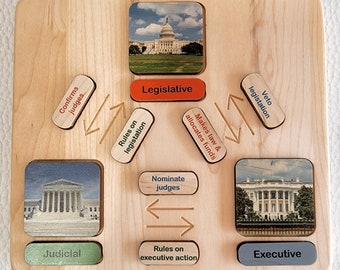 Branches of Government - Lower elementary - Checks and balances