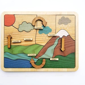 Water cycle puzzle, wooden puzzle, Earth day