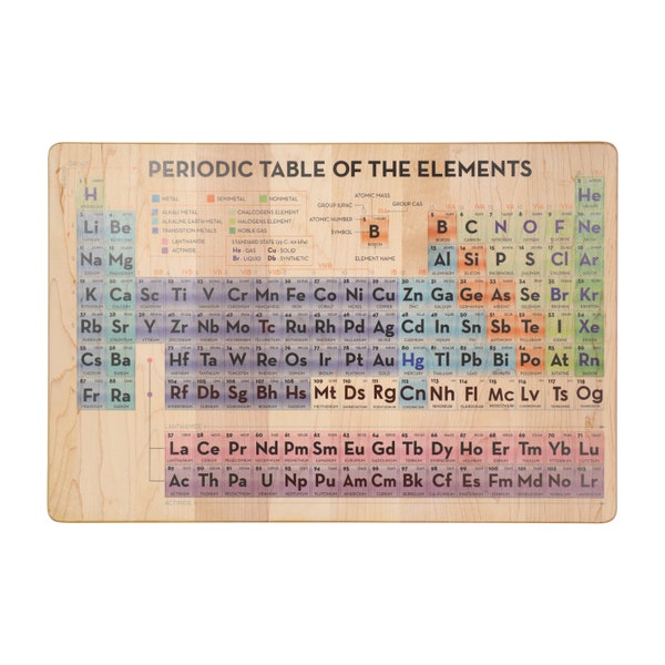 Periodic table Print, Wall Art, Montessori materials, kids room decor, Educational material, Periodic Table of the elements, element chart