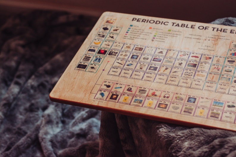 Periodic table wall decor wall art periodic table of Etsy