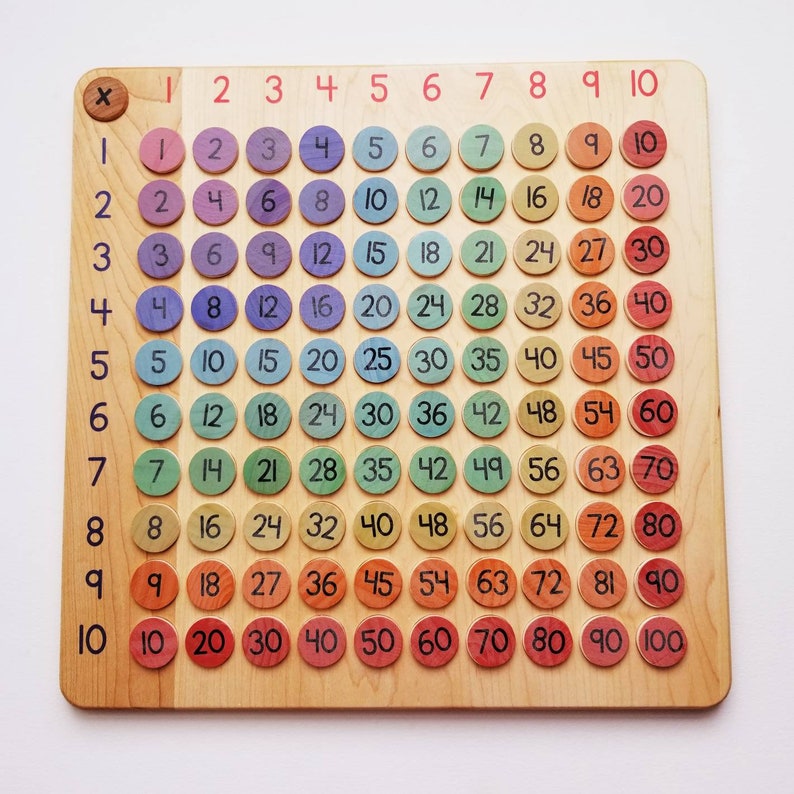 Arithmetic board - multiplication board - math manipulative - Montessori materials - Waldorf math - educational toys 