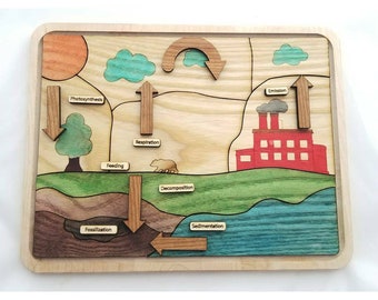 Carbon cycle puzzle, Earth day wooden puzzle