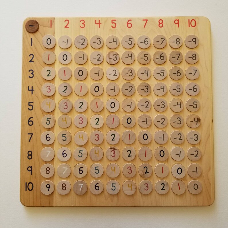 Arithmetic Board Multiplication Board Math Manipulative Etsy