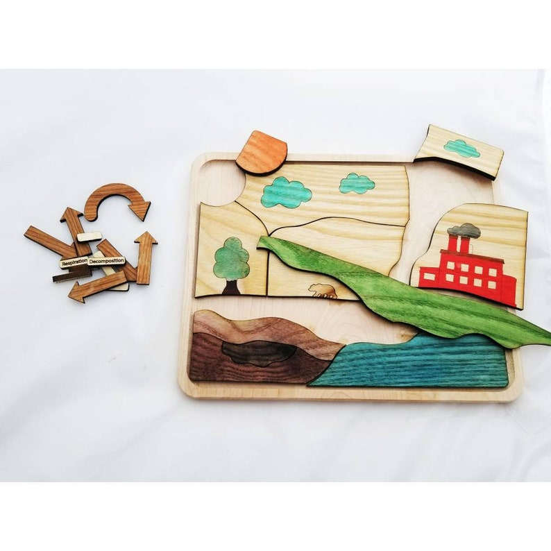 Carbon cycle puzzle, Earth day wooden puzzle image 2