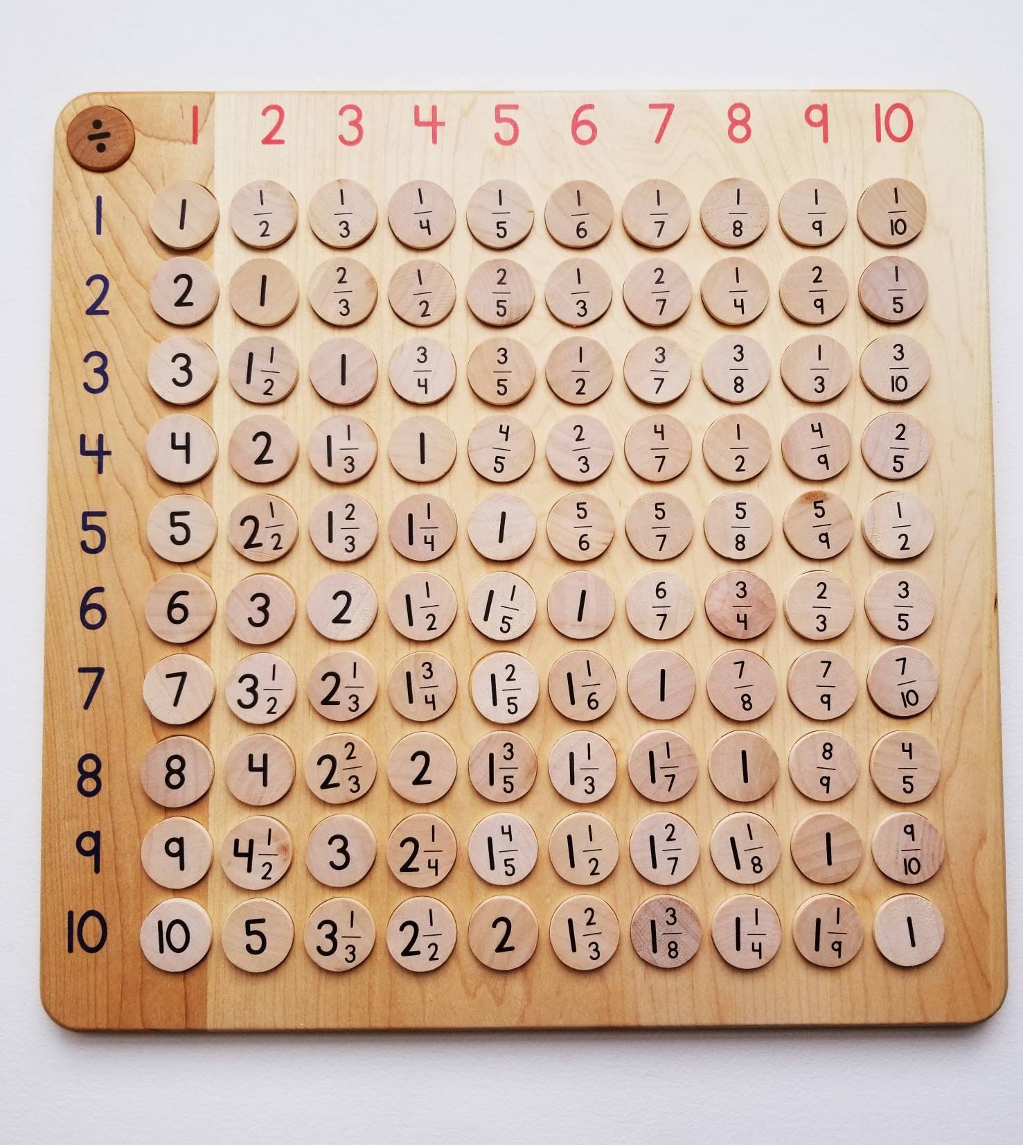 Arithmetic Board Multiplication Board Math Manipulative Etsy