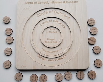 Circle of control - growth mindset - circle of concern - influence