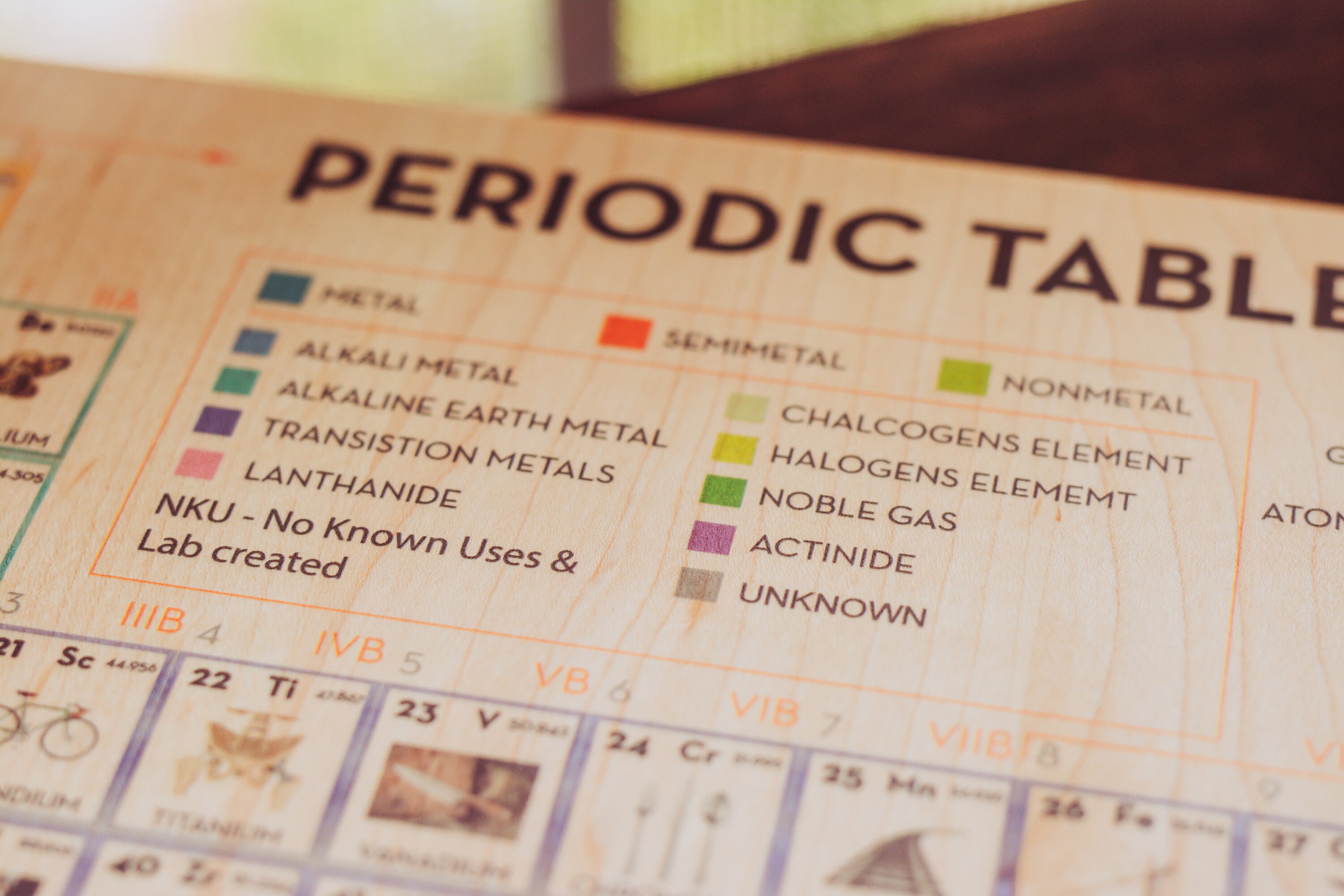 Periodic table wall decor wall art periodic table of Etsy