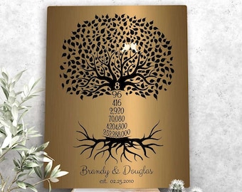 8th Anniversary Gift Brass Anniversary Gift for Her 21 Anniversary Gift for Wife Countdown Tree Personalized Canvas Paper Metal 1466