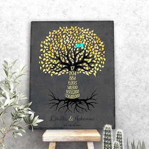 17th Anniversary Gift Traditional Anniversary Gift for Husband or Wife Countdown Tree 17 Years Personalized Canvas Paper or Metal 1447 image 1